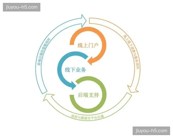 社群互动功能与直播信号深度嵌套 增强了用户在营销链条中的主动参与