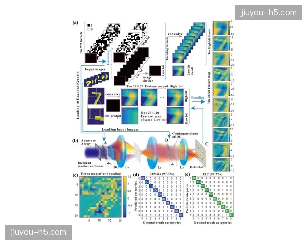 超高清光学捕捉矩阵于体系建设期内落地，促使动态竞技画面的细腻程度成倍跃升