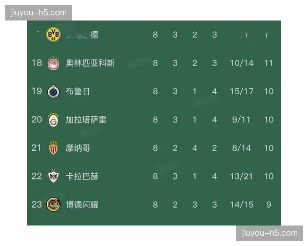 皇马2-1本菲卡，总比分3-1晋级欧冠16强